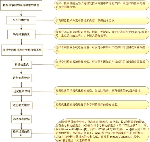 搜索引擎是如何通过四步流程实现信息检索的？