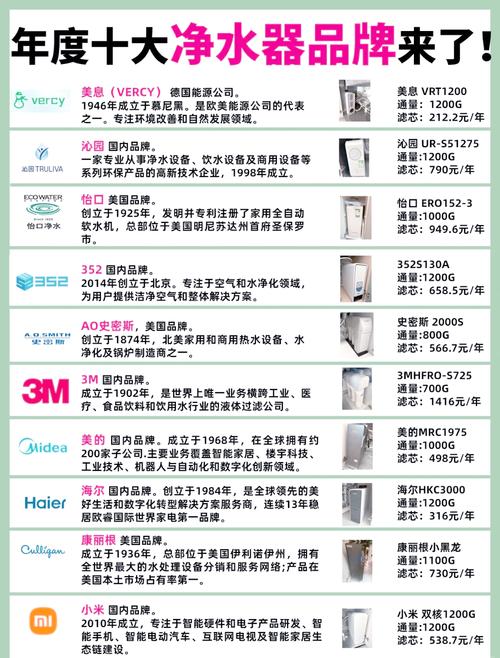 净水器品牌排行榜中，哪些牌子被认为是最好的？