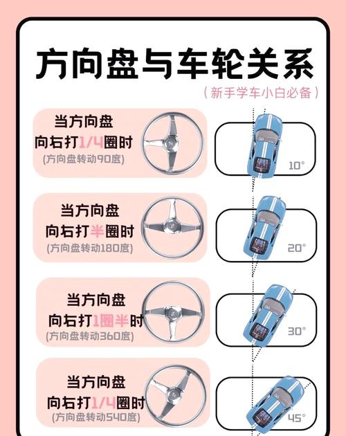 如何将Unity中车辆方向盘转动效果改写为长尾关键词？