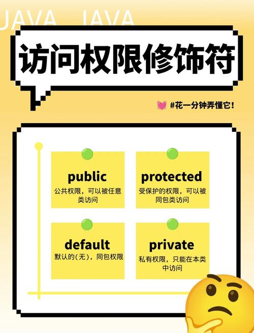 请提供枚举Java中哪些修饰符组合的实例代码？