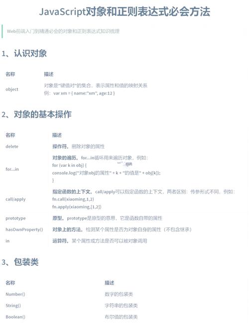 如何编写一个使用JavaScript的正则表达式来验证手机号码的函数？