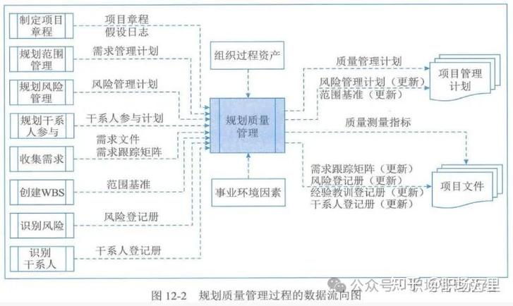 项目门和质量门在本质区别上，哪个更注重过程控制与结果达标？