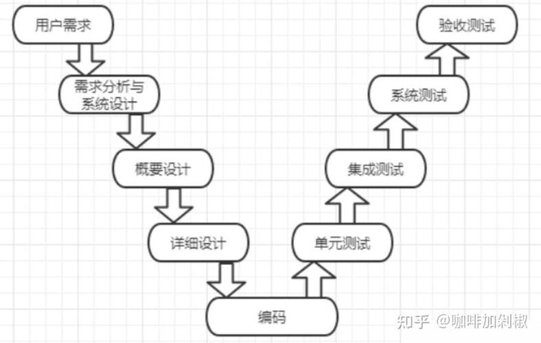 Pycharm安装OpenCV后，如何进行基础功能测试？