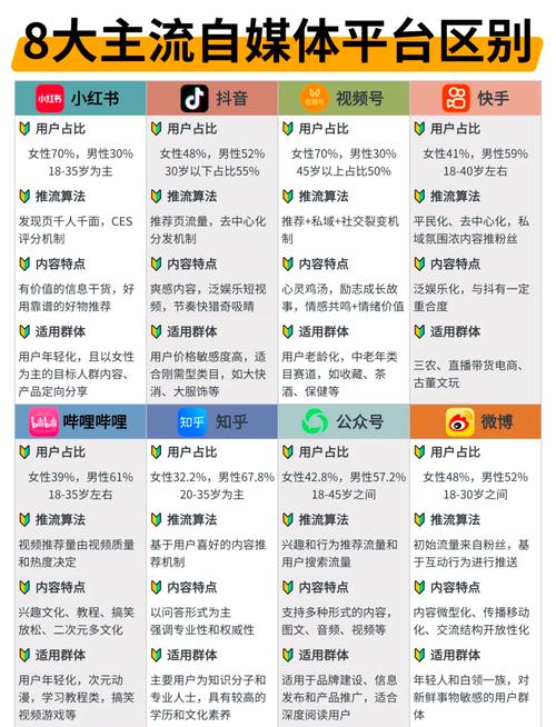 有哪些易上手的自媒体平台适合新手，并分享相应的运营策略？