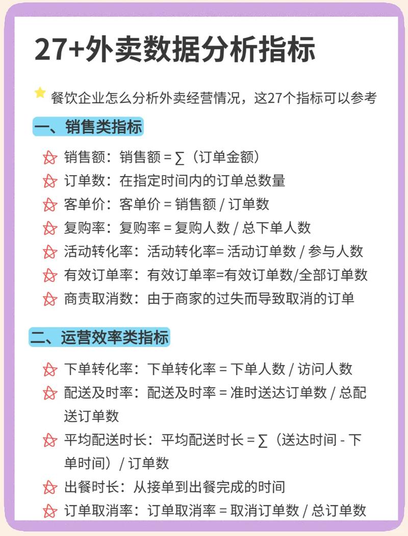 外卖系统数据分析如何针对长尾词进行精准定位与优化？