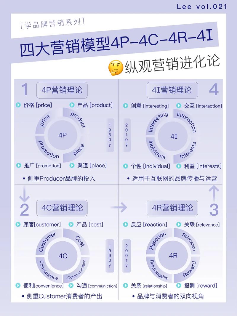 搜索引擎营销的局势如何演变，有哪些新的趋势和策略？