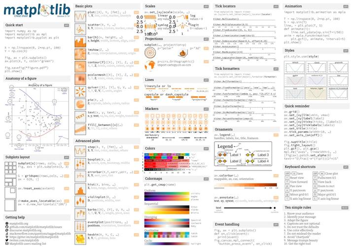 如何通过matplotlib设置rc参数和调整坐标轴以实现复杂长尾词的可视化效果？