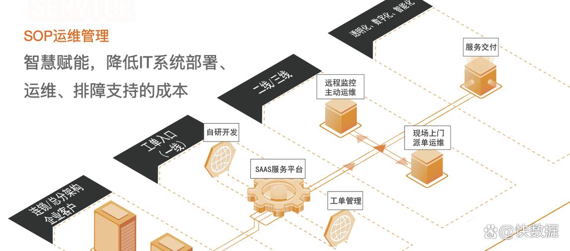 如何选择将单位网络管理外包，实现高效管理的新方案？