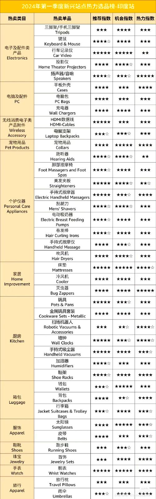 有没有推荐一款购物达人必备、口碑爆棚的亚马逊产品？