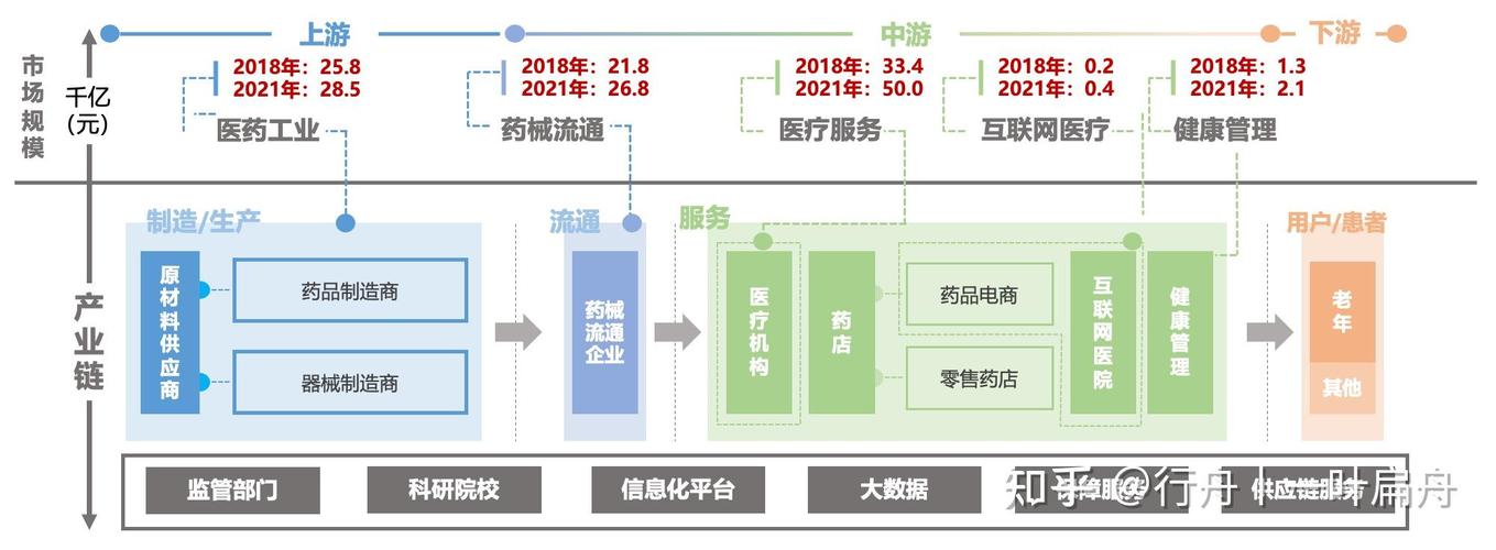 如何深度解析并制定独立站销售保健用品的完整落地路径与实战策略？