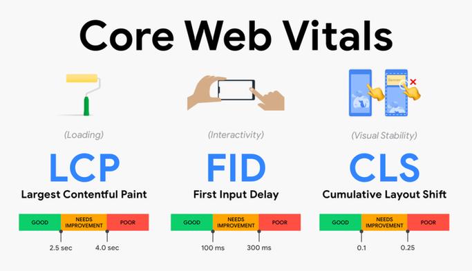 2026年Core Web Vitals新指标如何实现移动优先索引的终极优化？