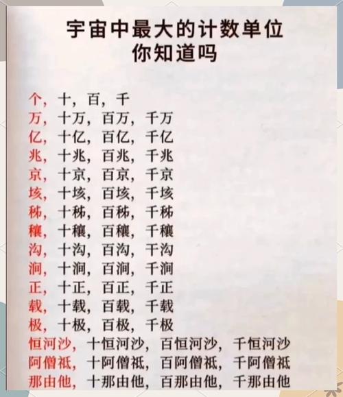 请问这五位数的个十百千万分别是多少？