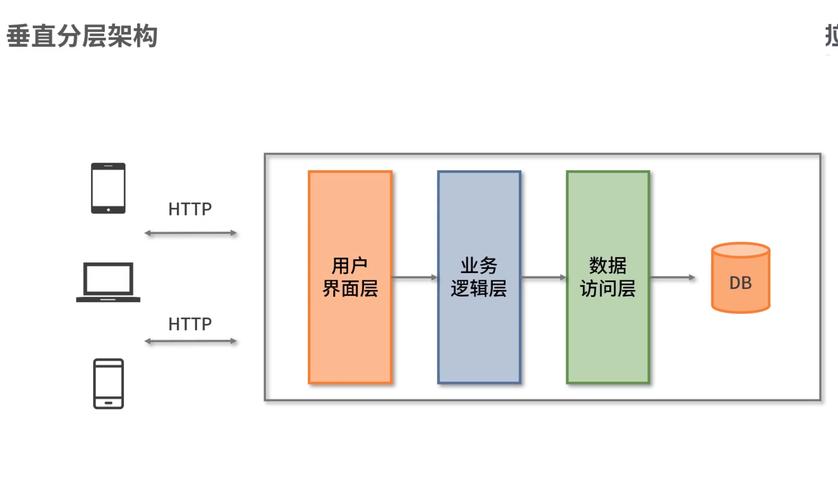 Golang语言特性中，如何深入探索其在分布式系统与微服务架构中的应用与实践？