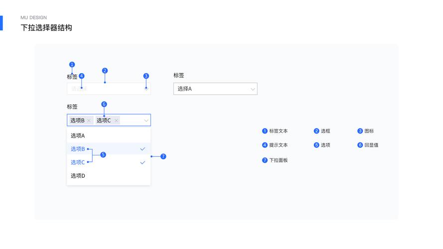 选择器的作用形式可以有哪些改写方式？