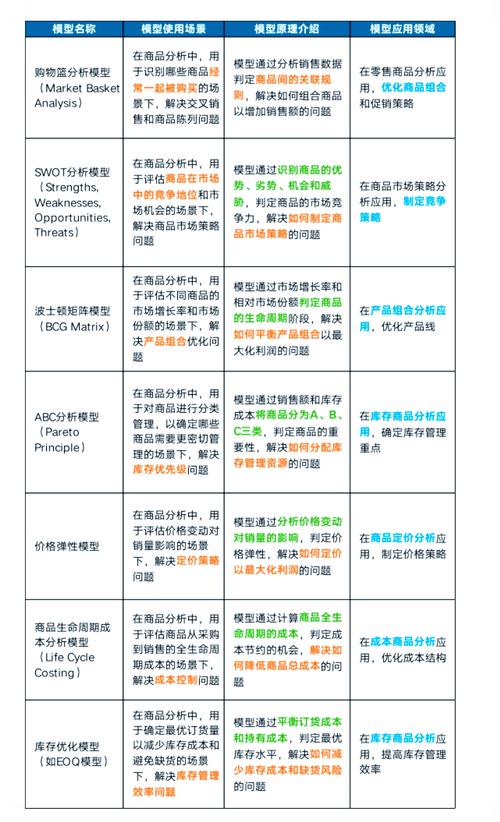 2024年，如何通过标签使用提升商品价值分析？