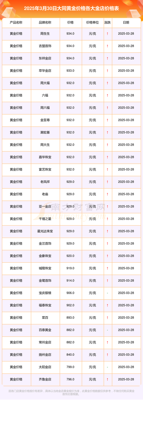 大同SEO报价一览具体是多少？有没有详细的价格表可以参考？