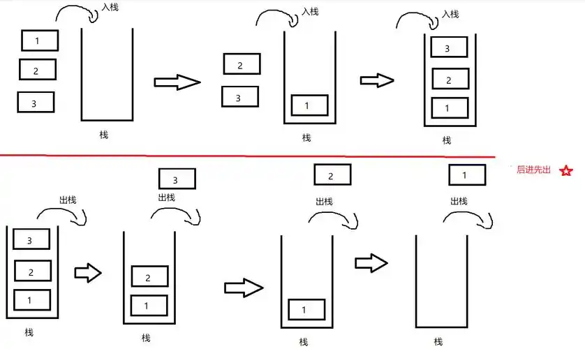 栈结构如何巧妙地构建长尾？