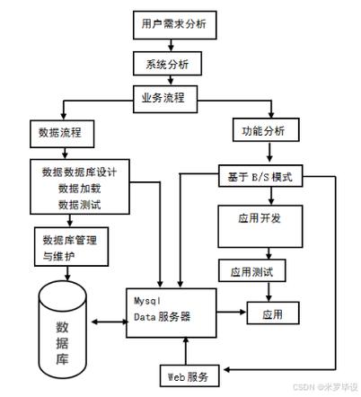 如何实现Java外卖系统中的多语言支持功能以适应全球用户需求？