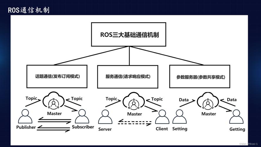 ROS服务通信模式如何深入解析？
