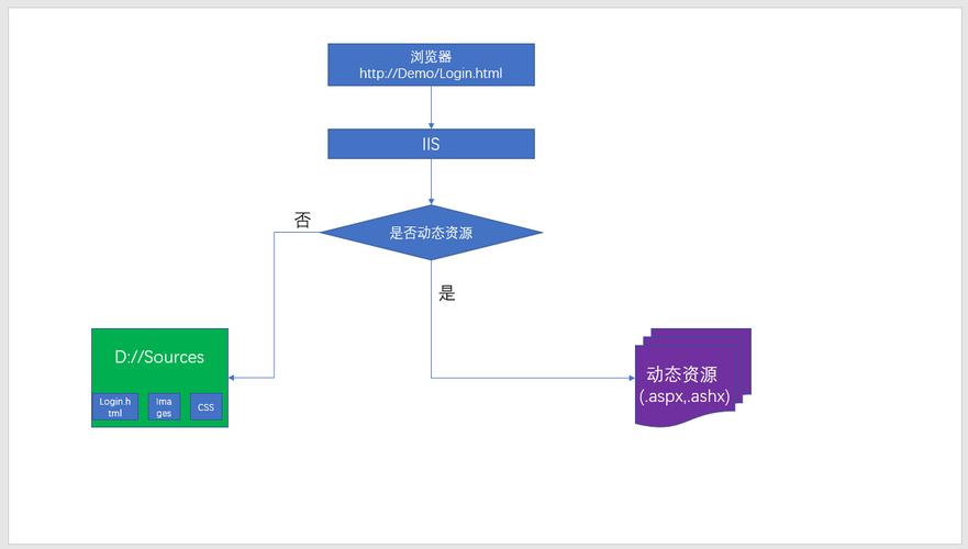 如何用ASP.NET MVC实现横向布局的购物车功能？