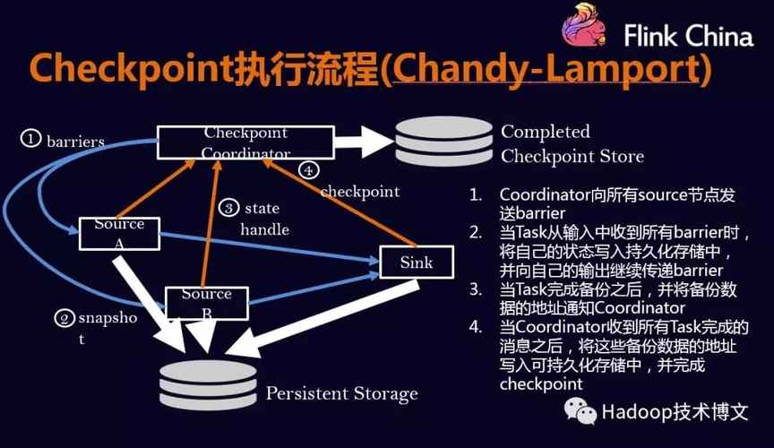 Flink的状态与容错机制如何实现高效稳定运行？