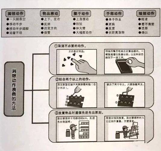 JSP中七大动作指令具体应用案例如何解析？