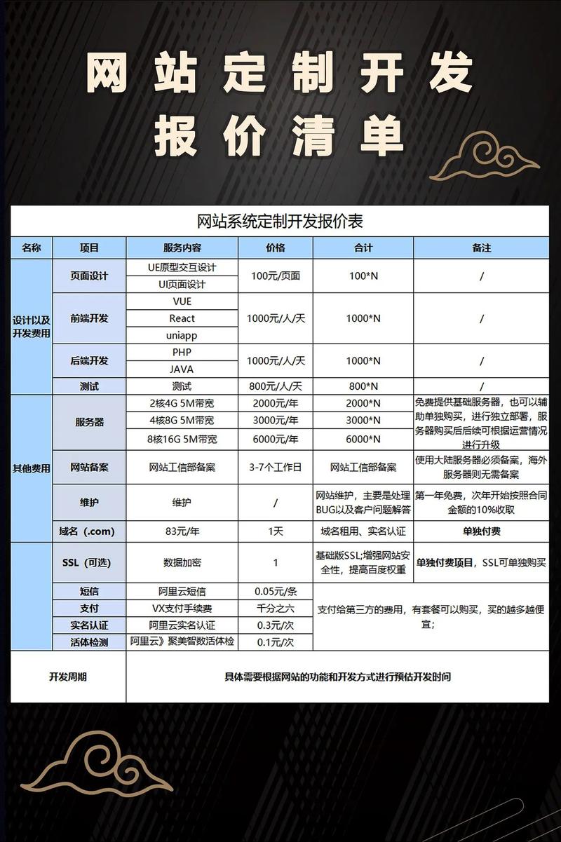 请问SEO优化服务价格一览表包含哪些具体费用？