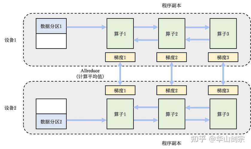 TensorFlow的DistributedStrategy分布式策略源码解析基础篇有哪些要点？