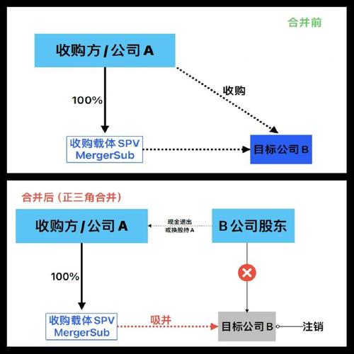 SPV公司与项目公司有何根本区别？