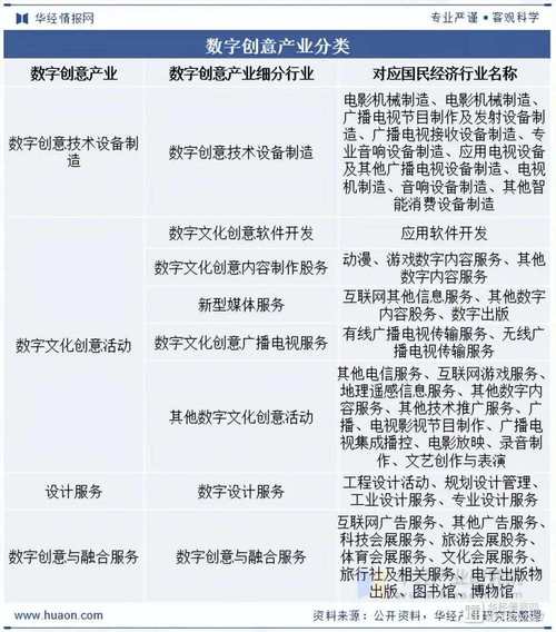 如何通过网上设计赚钱？数字化时代创意产业有哪些新势力值得揭秘？