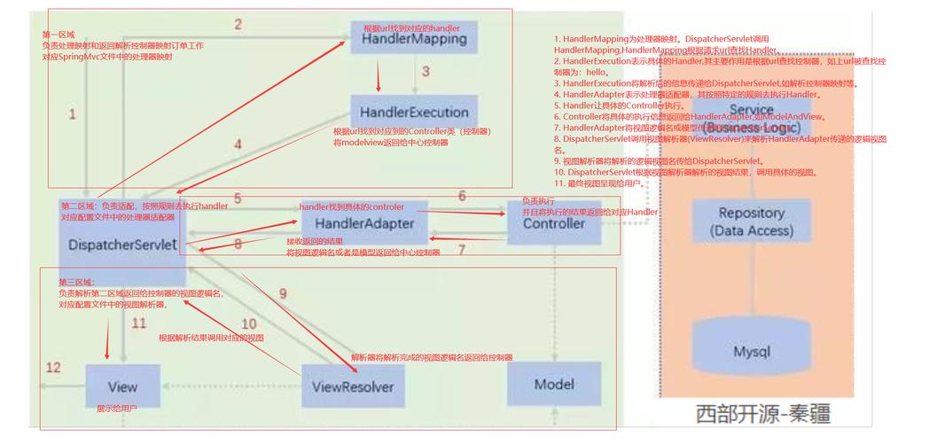 SpringMVC标签库，如何高效构建动态网页？