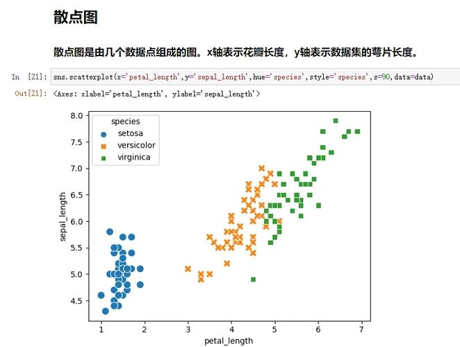 如何运用seaborn实现复杂统计数据的长尾词可视化？