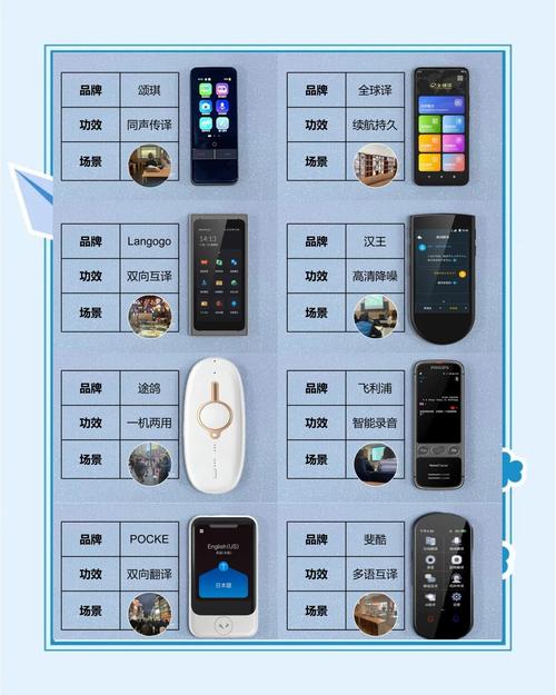 有哪些在线翻译器好用，适合日常翻译需求？