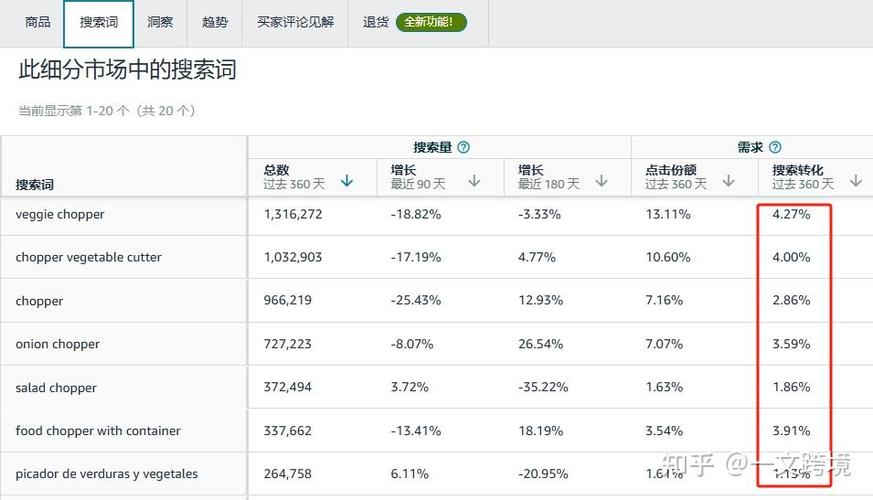 为什么我的网站关键词排名高，却不见用户转化率提升？
