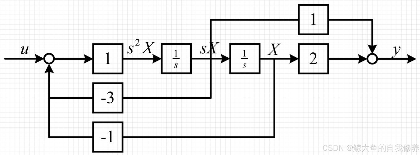 如何将Lua函数传递给C函数并多次执行该Lua函数？