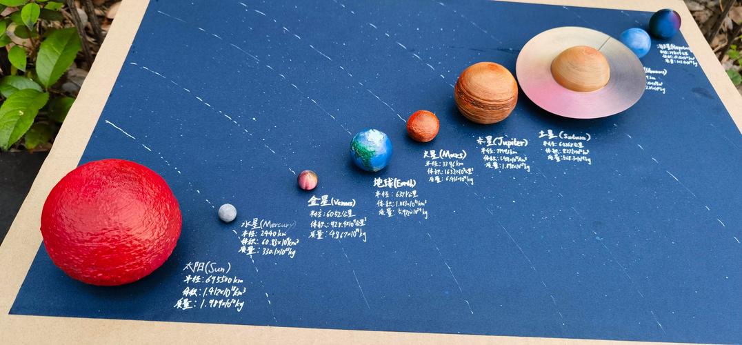 Unity中如何创建一个精致的小星球模型？