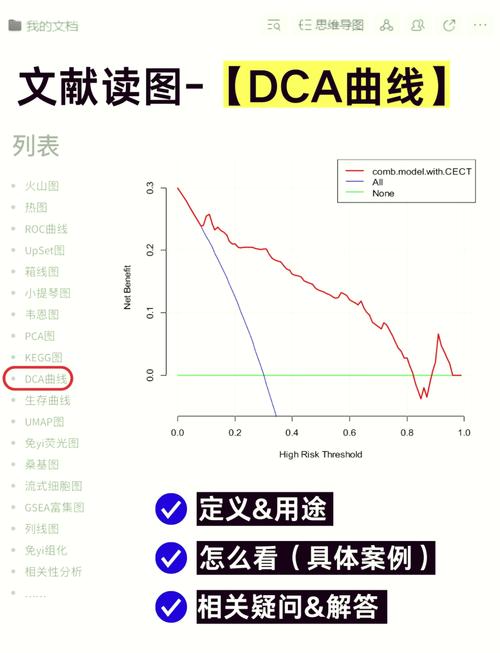 R数据分析中，如何解读临床预测模型的校准曲线与DCA曲线及其构建方法？