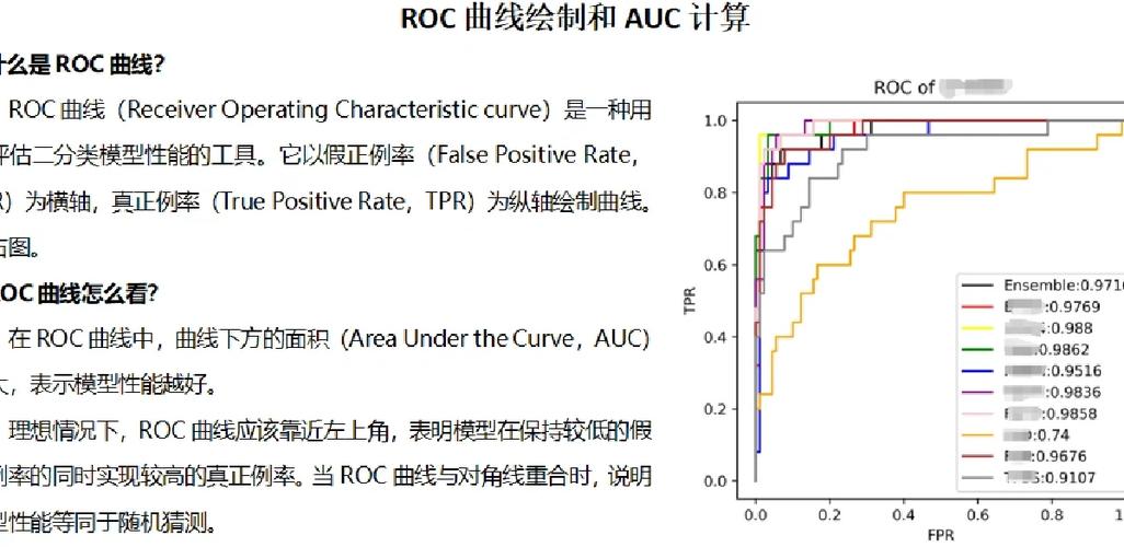 如何将Keras结合sklearn的ROC-AUC构建为长尾词的评价函数？
