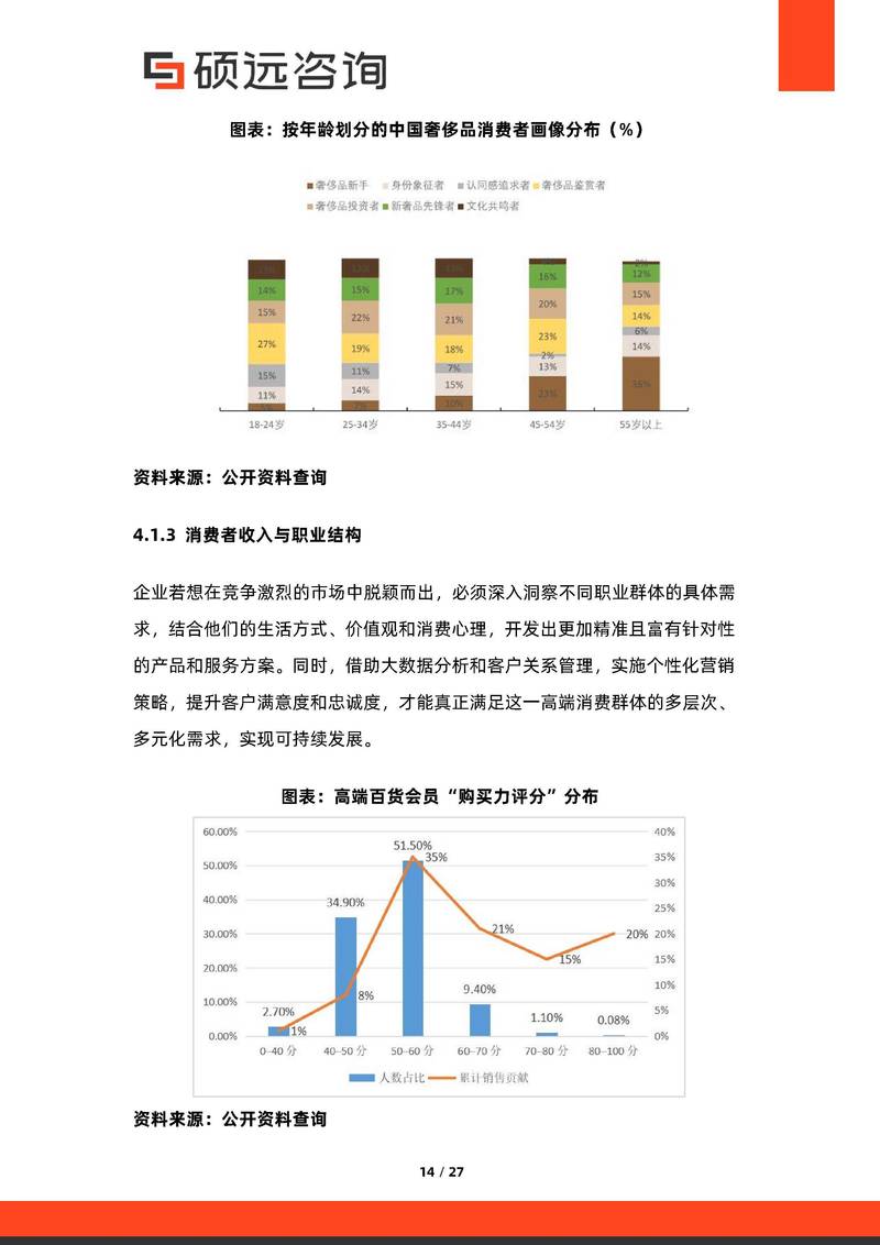 F产品在市场上表现如何？