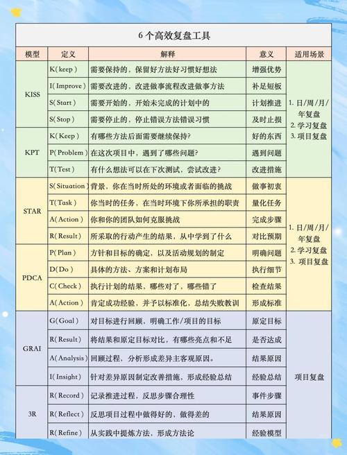 如何评估PHP代码重构对测试功能的长尾词影响及提供重构指导？