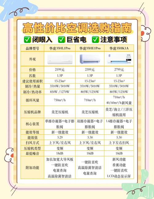 2000元预算内，哪个品牌空调性价比高且耐用？