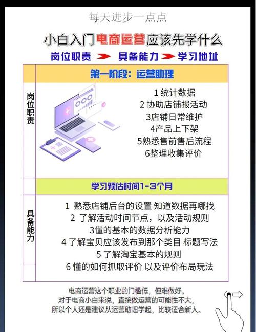 电商网站建设与管理专业，如何掌握核心内容与技能要求？