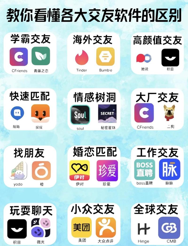 直播交友APP为何如此火爆？其五大优势究竟有何特别之处？