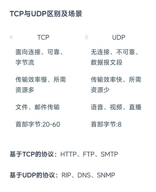 网络层、数据链路层和物理层的数据传输单位分别是什么？