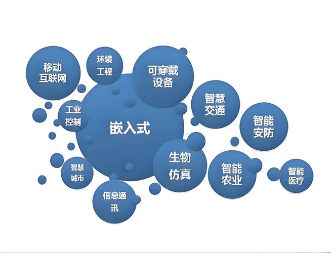 嵌入式软件究竟是什么？