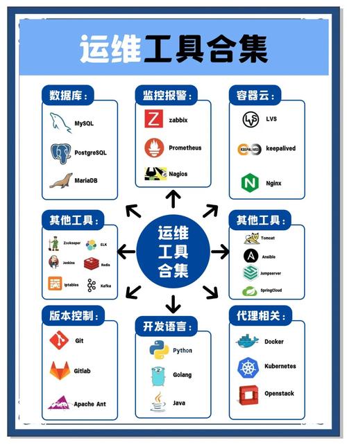 运维技能大杂烩里有哪些实用技巧，适合新手快速上手？