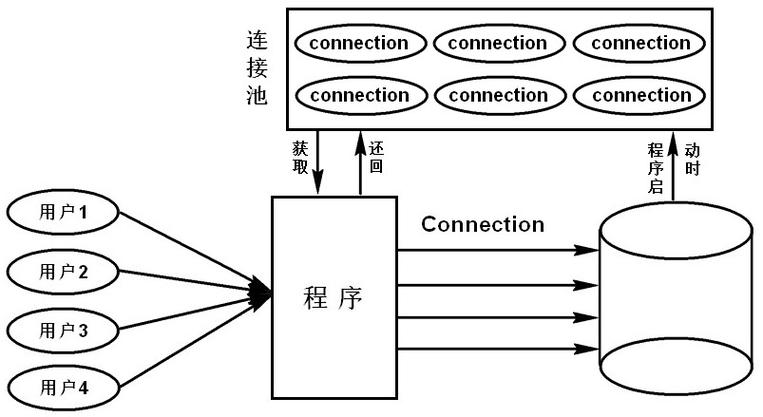 数据库连接池在哪些场景下发挥关键作用，带来显著优势？