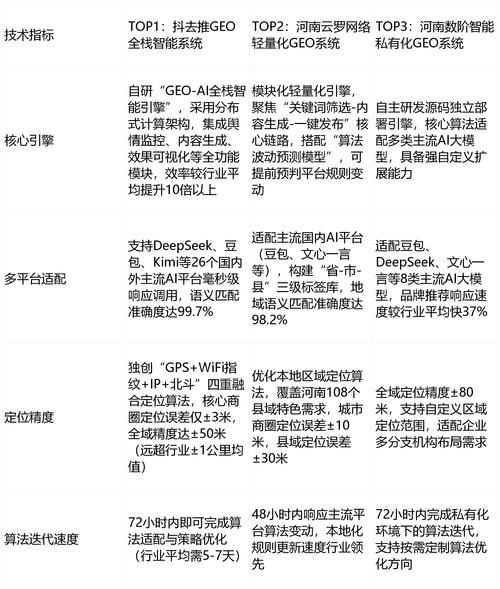 在搜索引擎优化中，算法驱动是否意味着内容为王，排名才是最终目标？