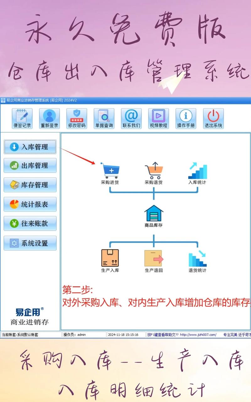 如何用PHP编写库存管理系统中商品入库的长尾关键词功能代码？