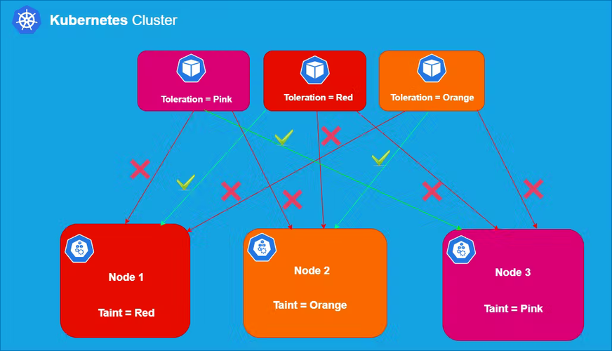 在Kubernetes中，如何巧妙运用乐观锁和悲观锁以应对长尾场景下的资源竞争问题？